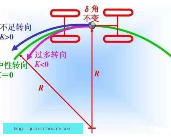 纳斯卡赛车转向不足判断，胎压与悬挂调校是核心